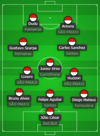 Seleção da rodada – Quartas de final Paulistão (jogos de volta)